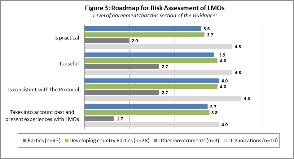 Risk assessment for research proposal